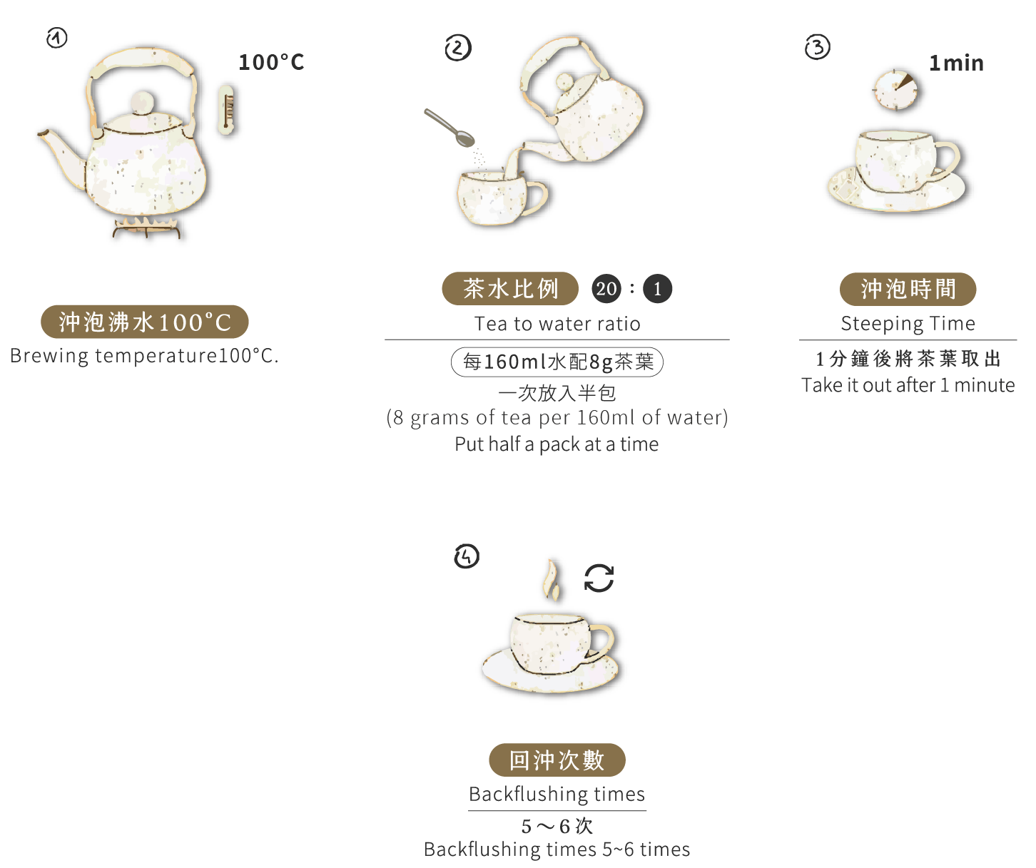 網站_商品圖_架構-37-min