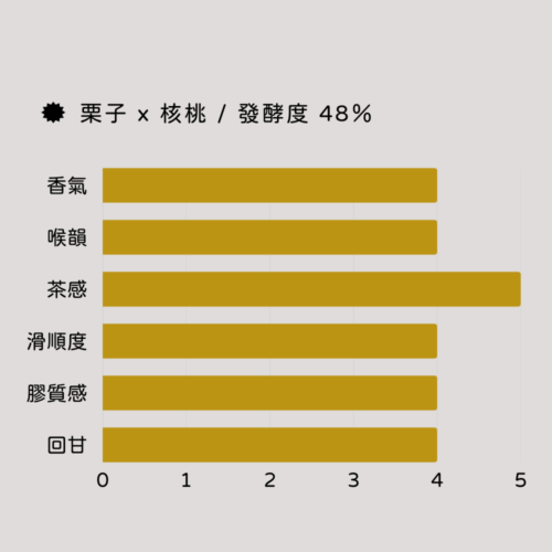 B005風味圖 B005風味圖