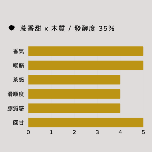 AA02風味圖 AA02風味圖