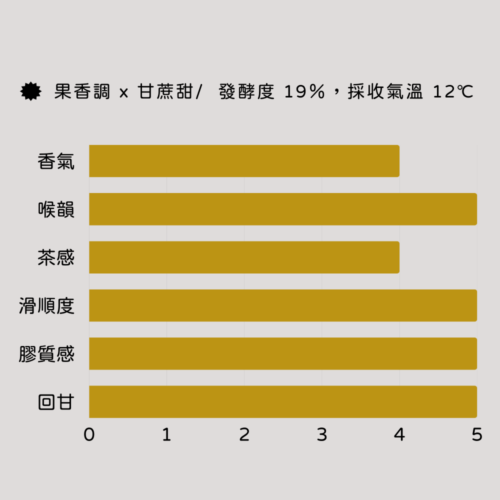 A012風味圖 A012風味圖