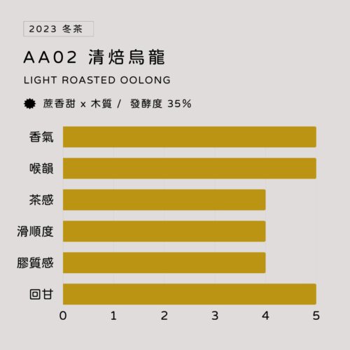 AA02清焙烏龍 AA02清焙烏龍